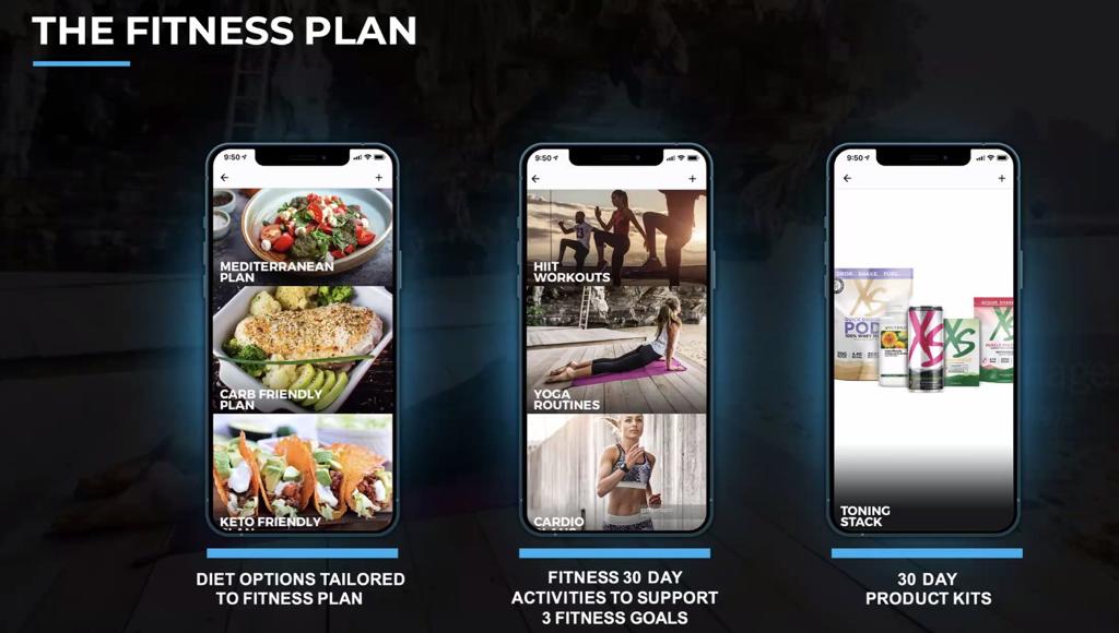 The Fitness Program Overview in... - WMR - Xs Fitness Program | Facebook