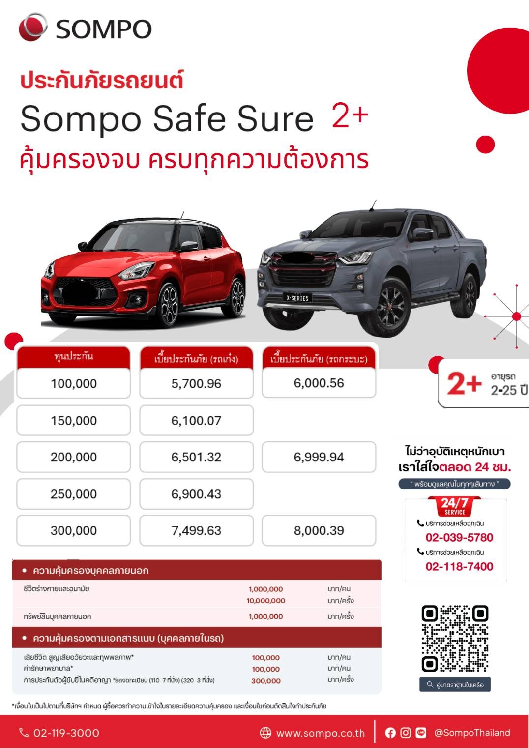 📣 ประกันรถ🚘ชั้น 2+ Sompo Safe Sure 2+ 💰 ️ เบี้ยเพียง 5700บ./ปี‼️ ...