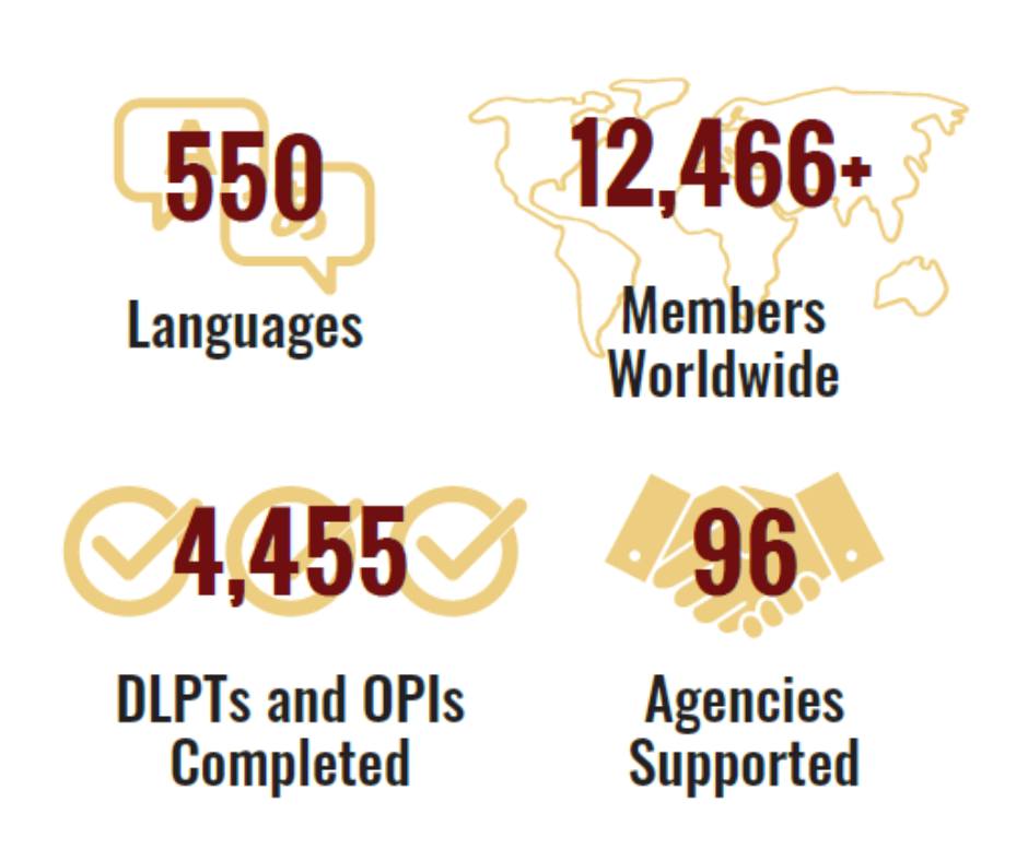 National - 550 languages. 12,466+ members worldwide. 4,455 DLPTs and ...