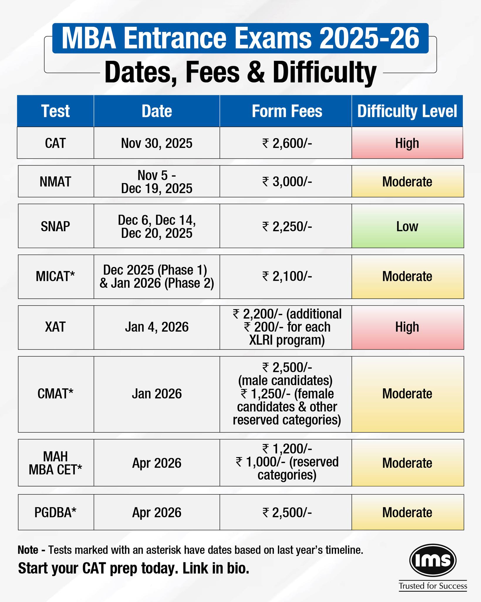📌 MBA Entrance Exams 2025–26, All in... - IMS MBA Preparation | Facebook