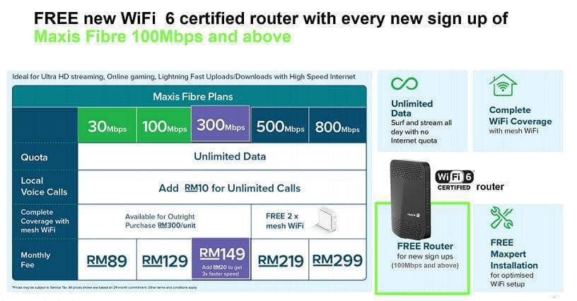 Maxis Fibre - Maxpert