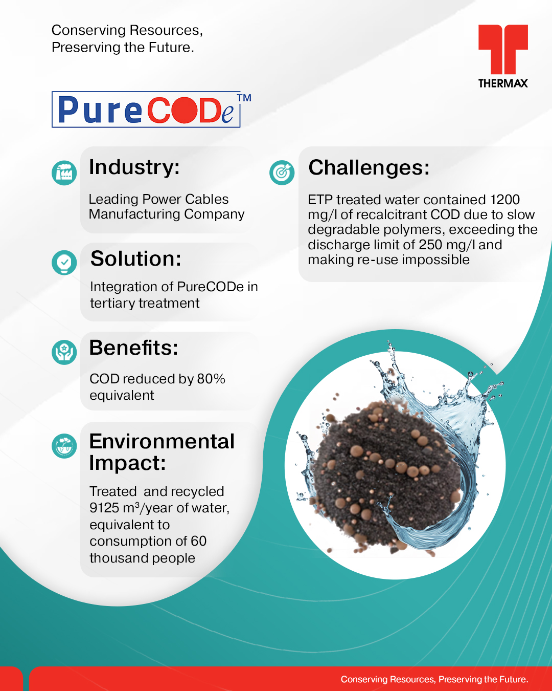 Thermax Limited | Pune
