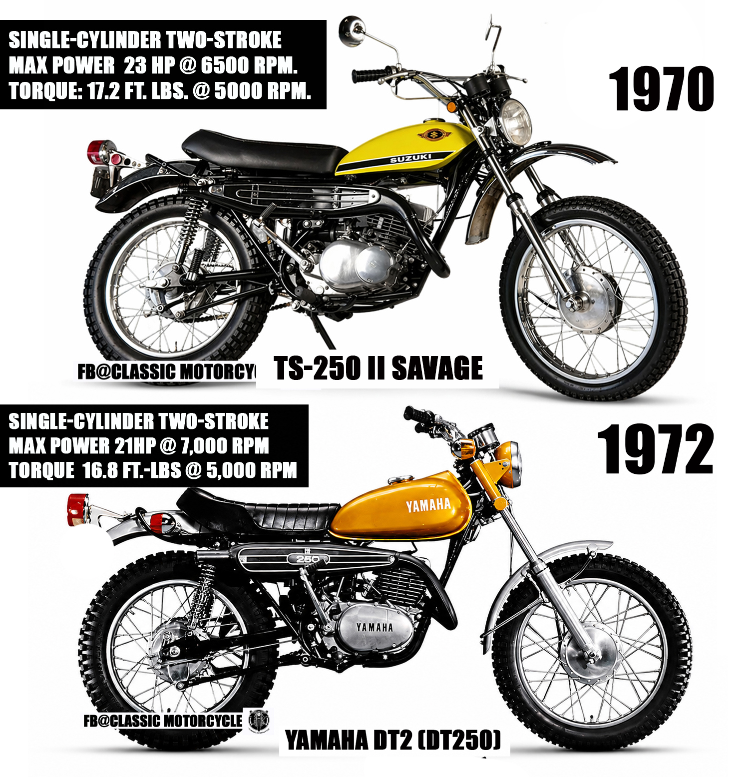 1972 Yamaha XS2 650