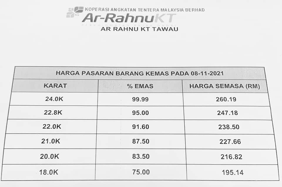 Ar Rahnu Kt Tawau Home Facebook