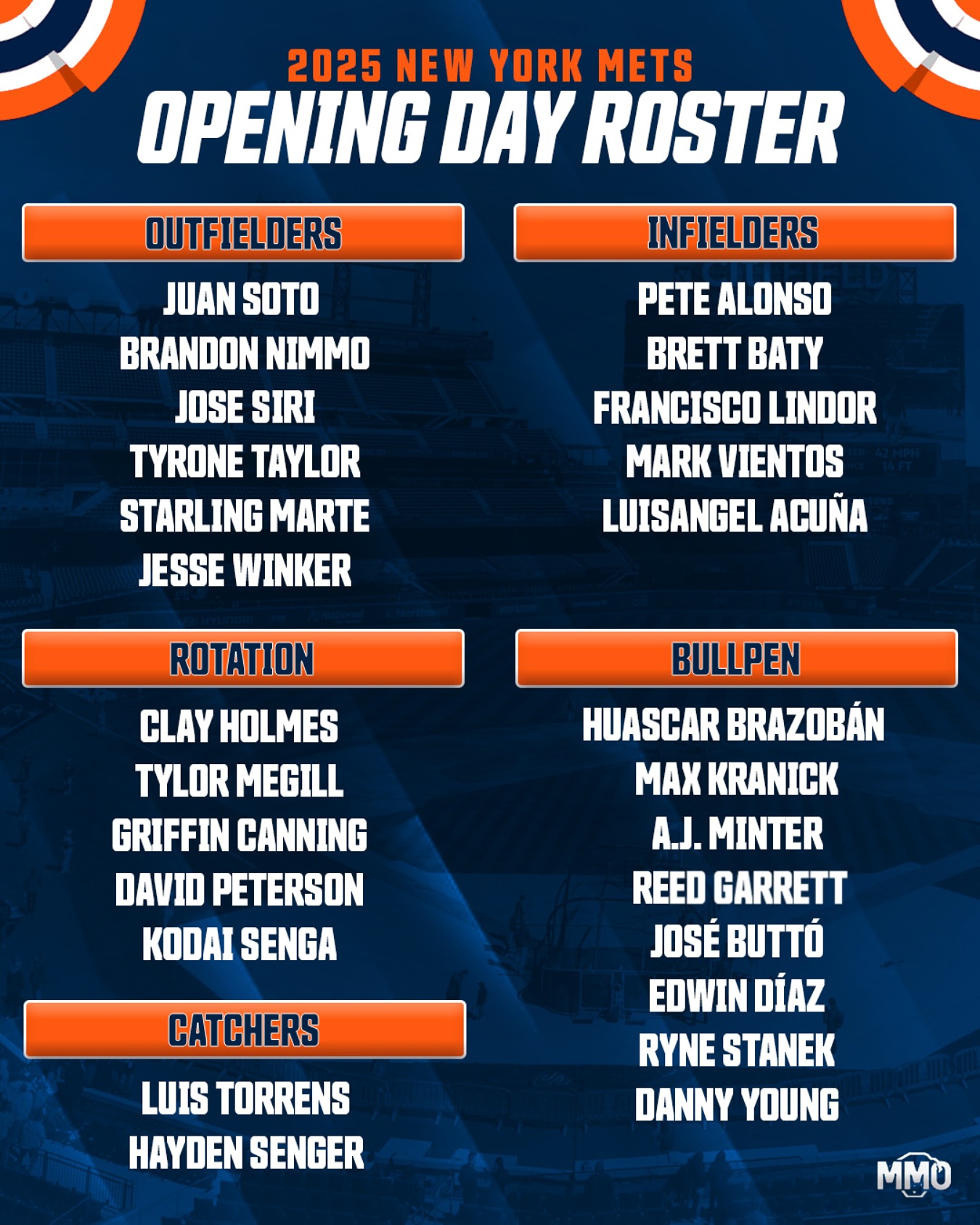 MetsMerizedOnline.com - The expected Opening Day roster for the 2025 ...