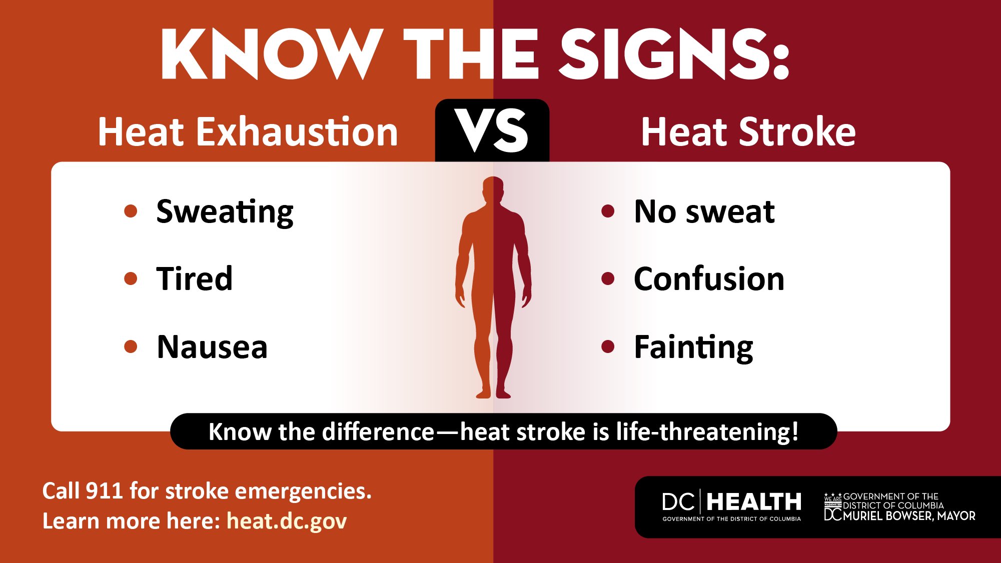 DC - Know the signs! 🚨 Heat exhaustion includes heavy sweating and ...