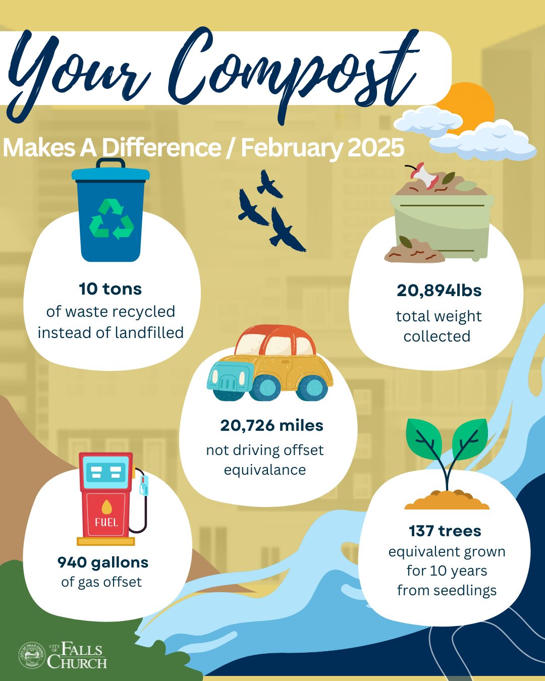 City of Falls Church Government - 🍂The Stats are in! Here's the scoop ...