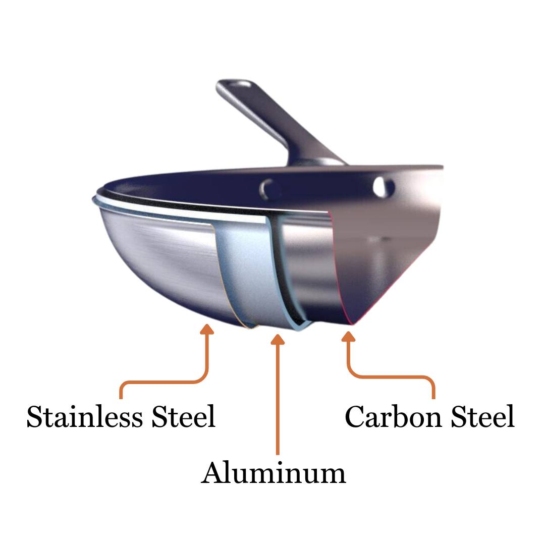 Cook Culture - All sizes of Strata Carbon Clad Cookware are now in ...