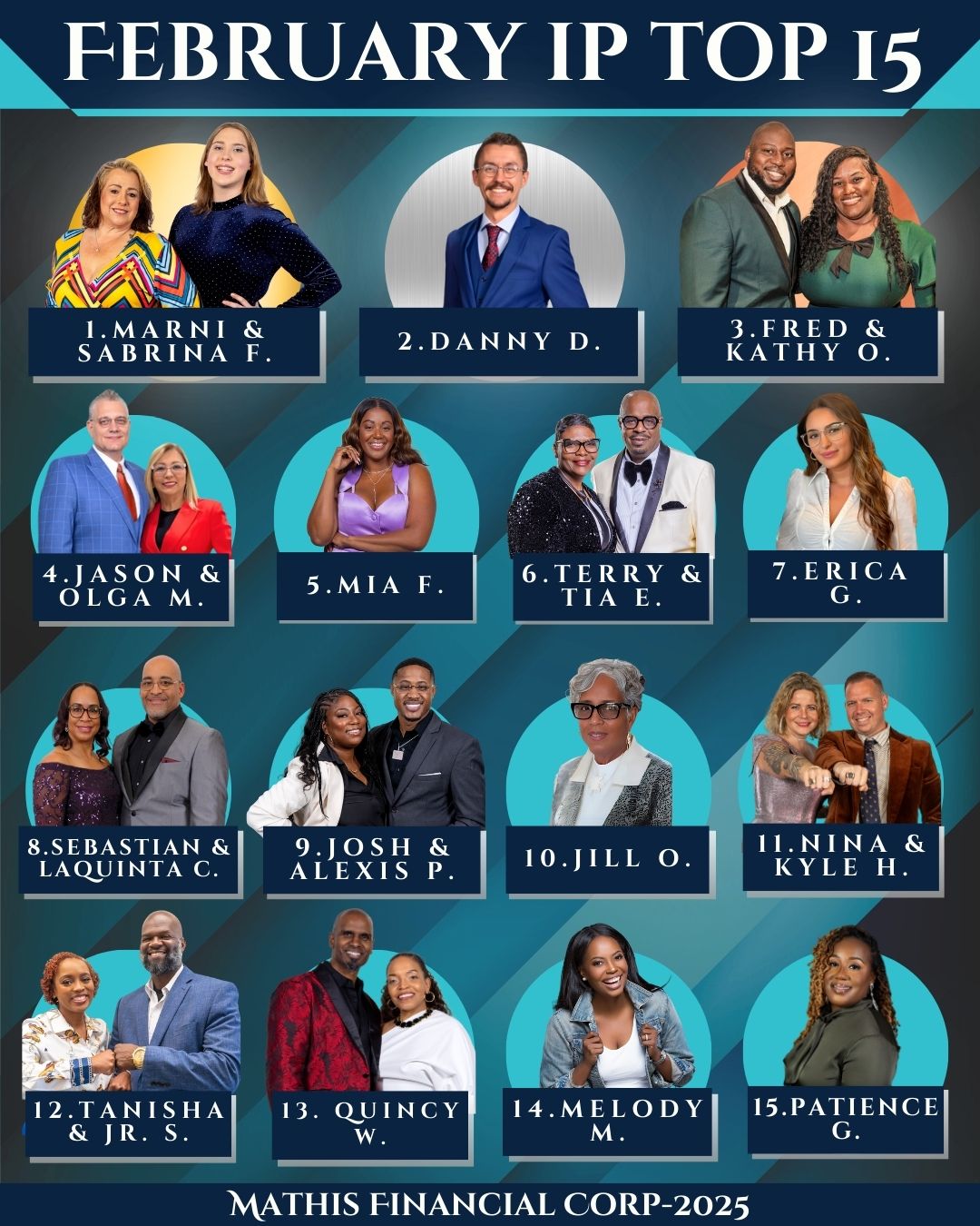🔥 FEBRUARY IP TOP 15! 🔥 A... - Mathis Financial Corporation | Facebook