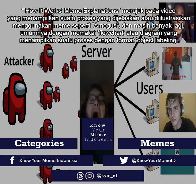 Know - Source: xhttps://knowyourmeme.com/memes/how-x-works-meme ...
