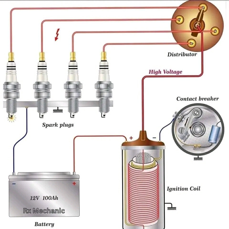 Mechanical - Ignition System Overview: Understanding the Key Components ...