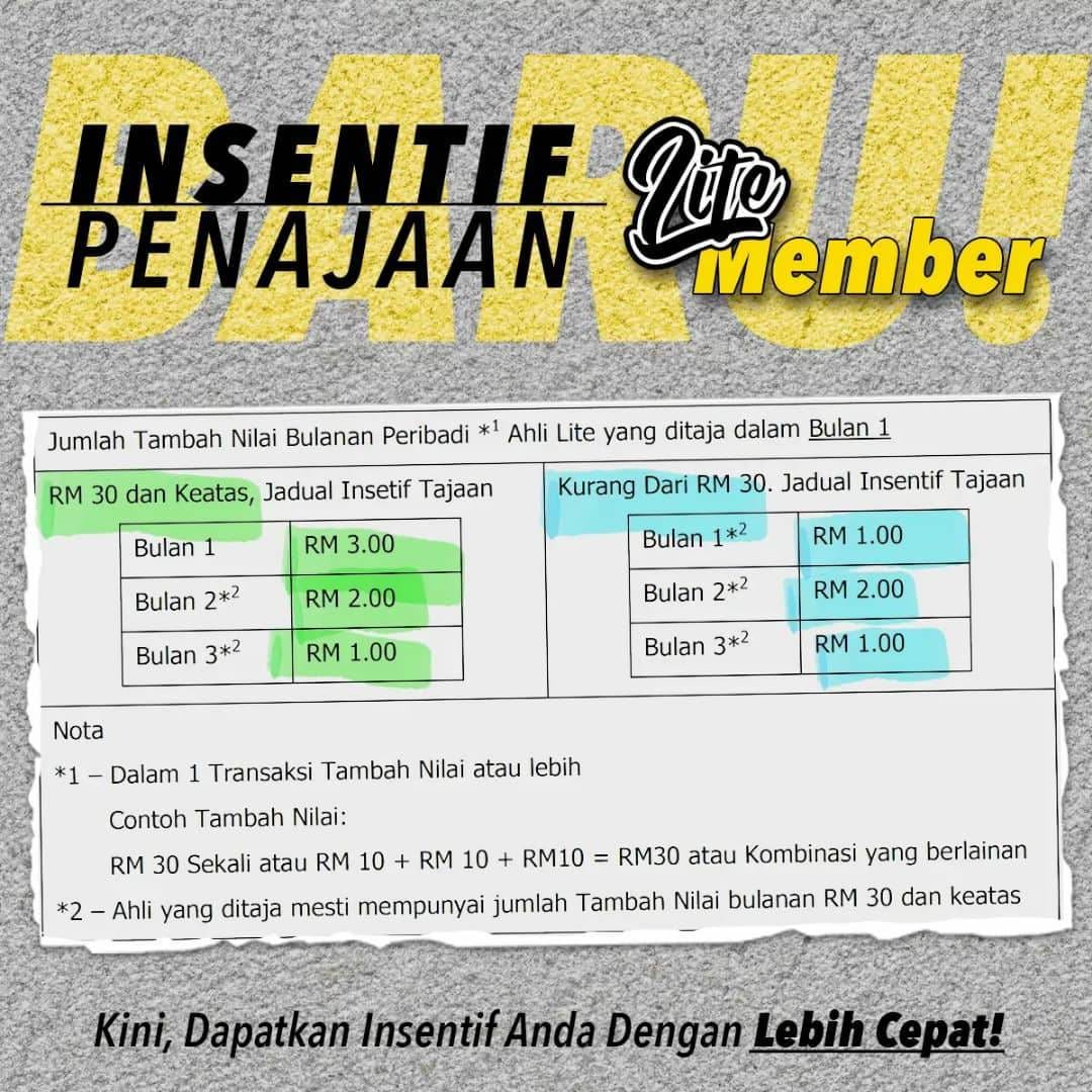 TONE WOW HQ - Baru, baru, baruu..! Insentif Penajaan untuk Lite Member ...