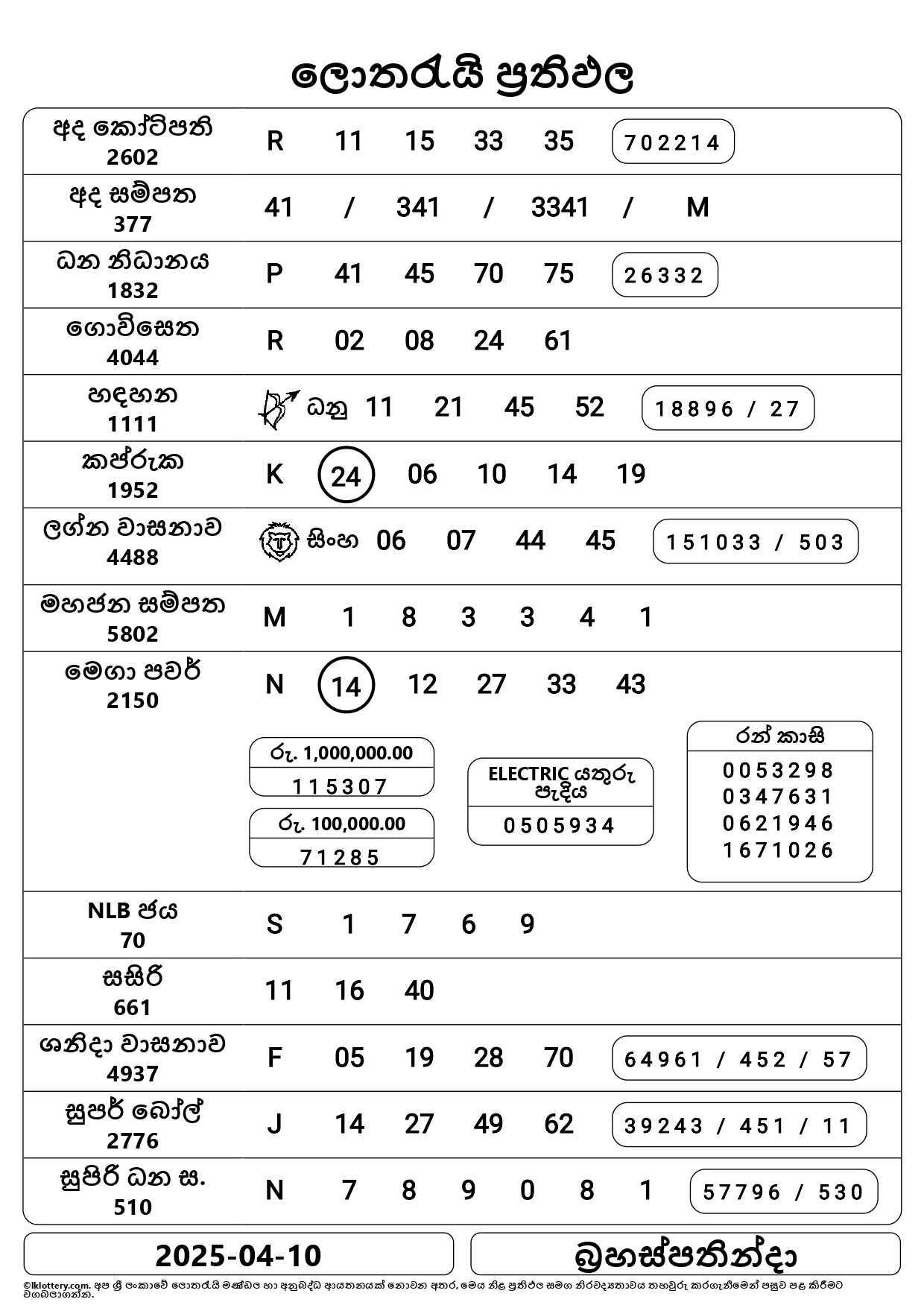 LK Lottery - Sri Lanka Lottery Results