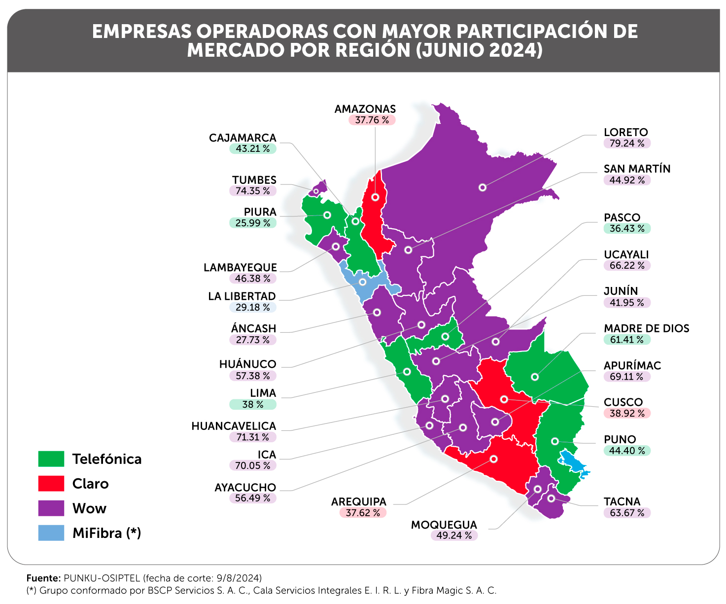 Viral - OSIPTEL: ¿qué empresa lidera el mercado de fibra óptica en las ...