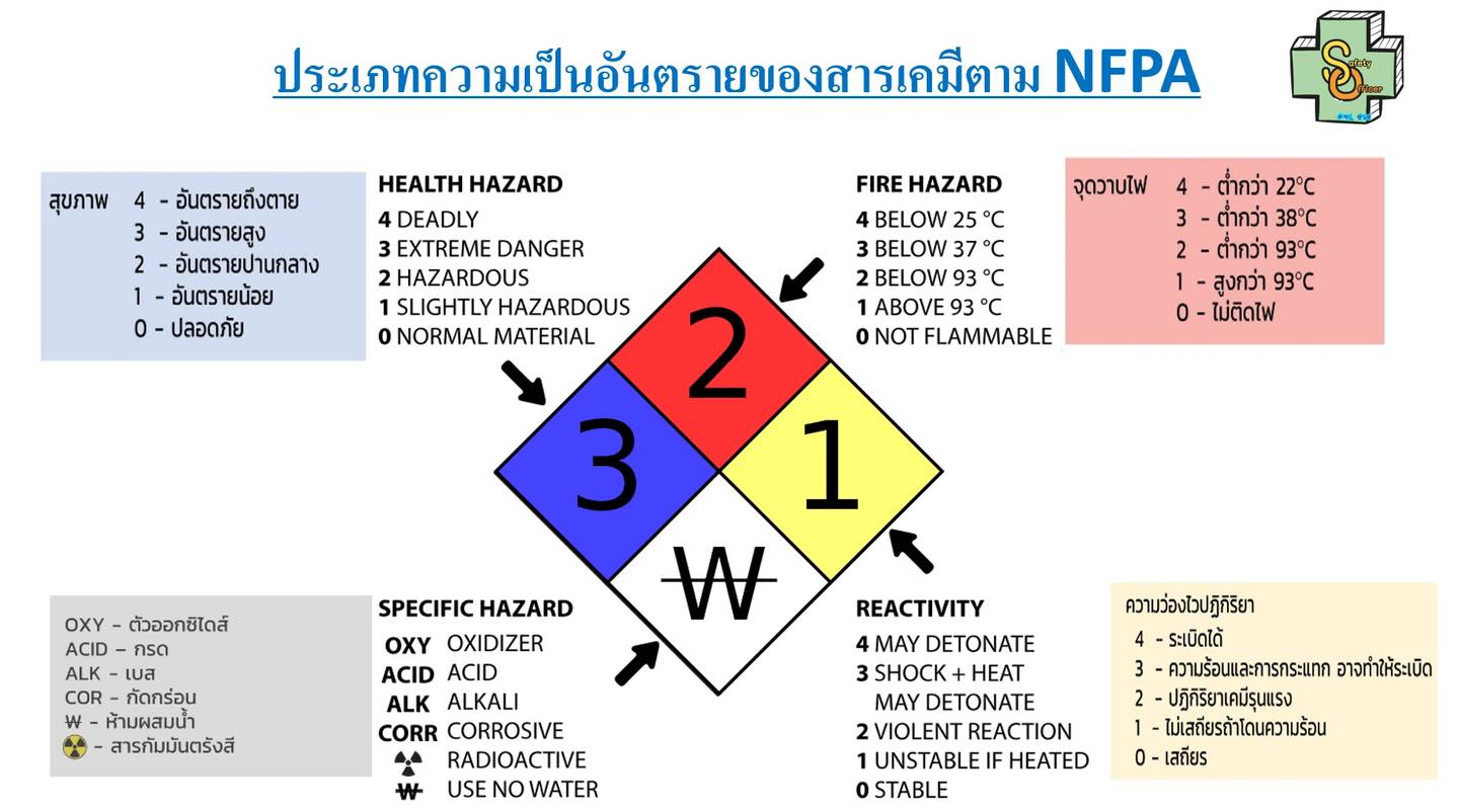 จป. ฮาเฮ - 