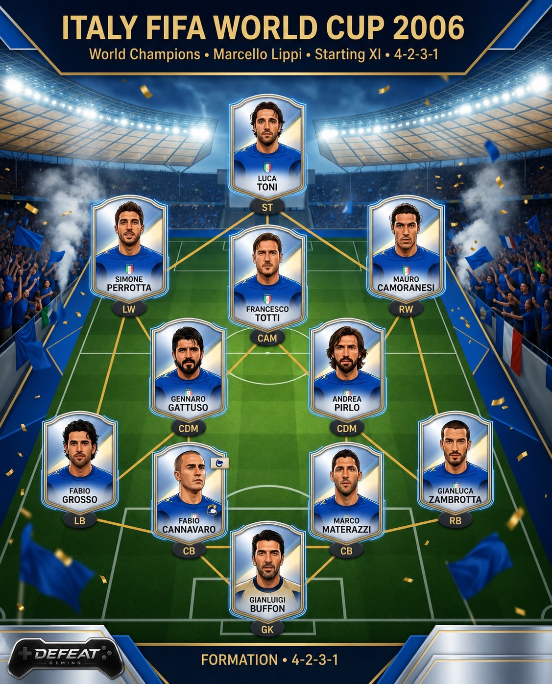 2006 World Champions Azzurri XI under coach Marcello Lippi 🇮🇹