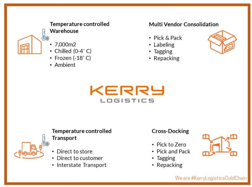 Kerry Logistics Cold Chain Australia Pty Ltd. | Melbourne VIC