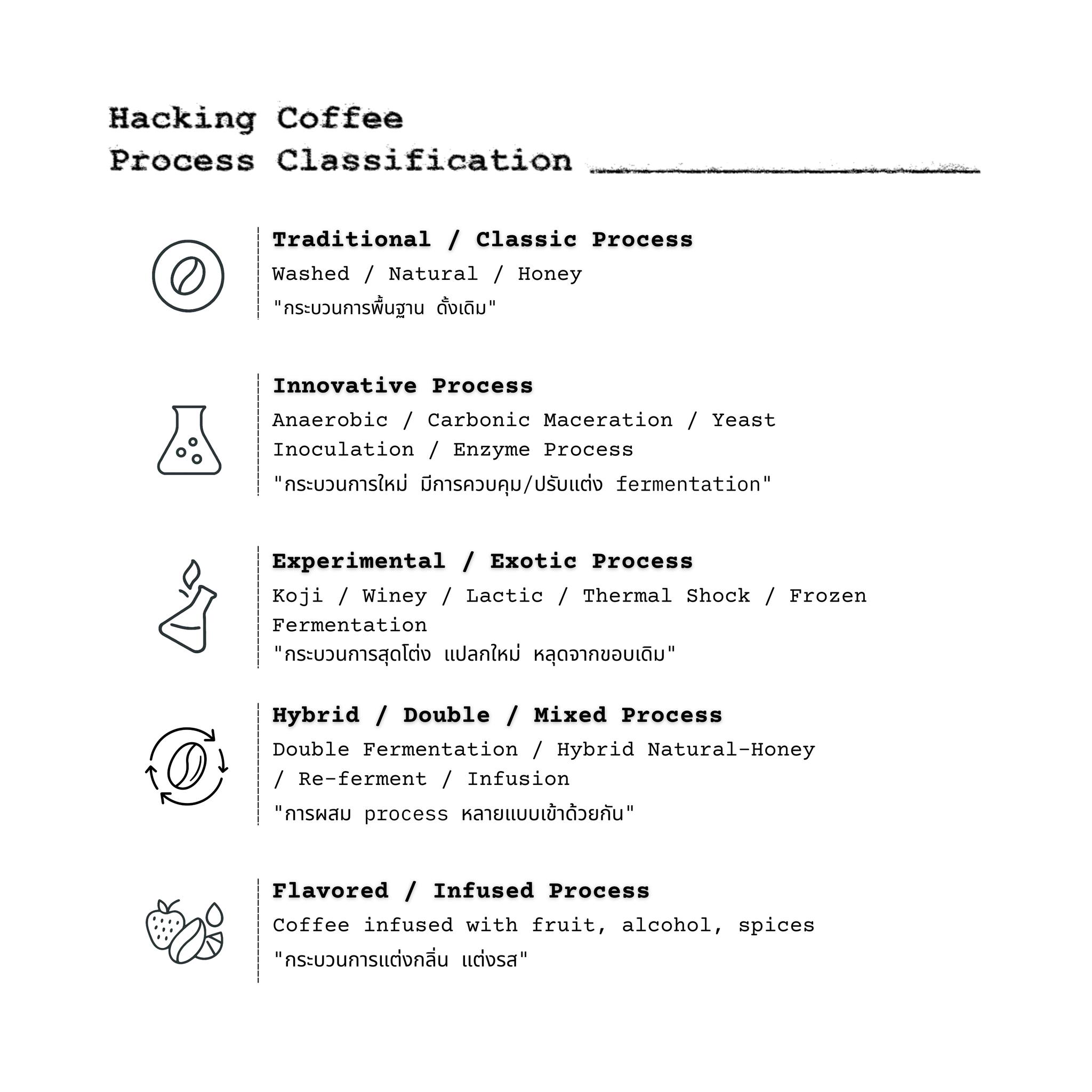 Hacking Coffee Roasters | Bangkok
