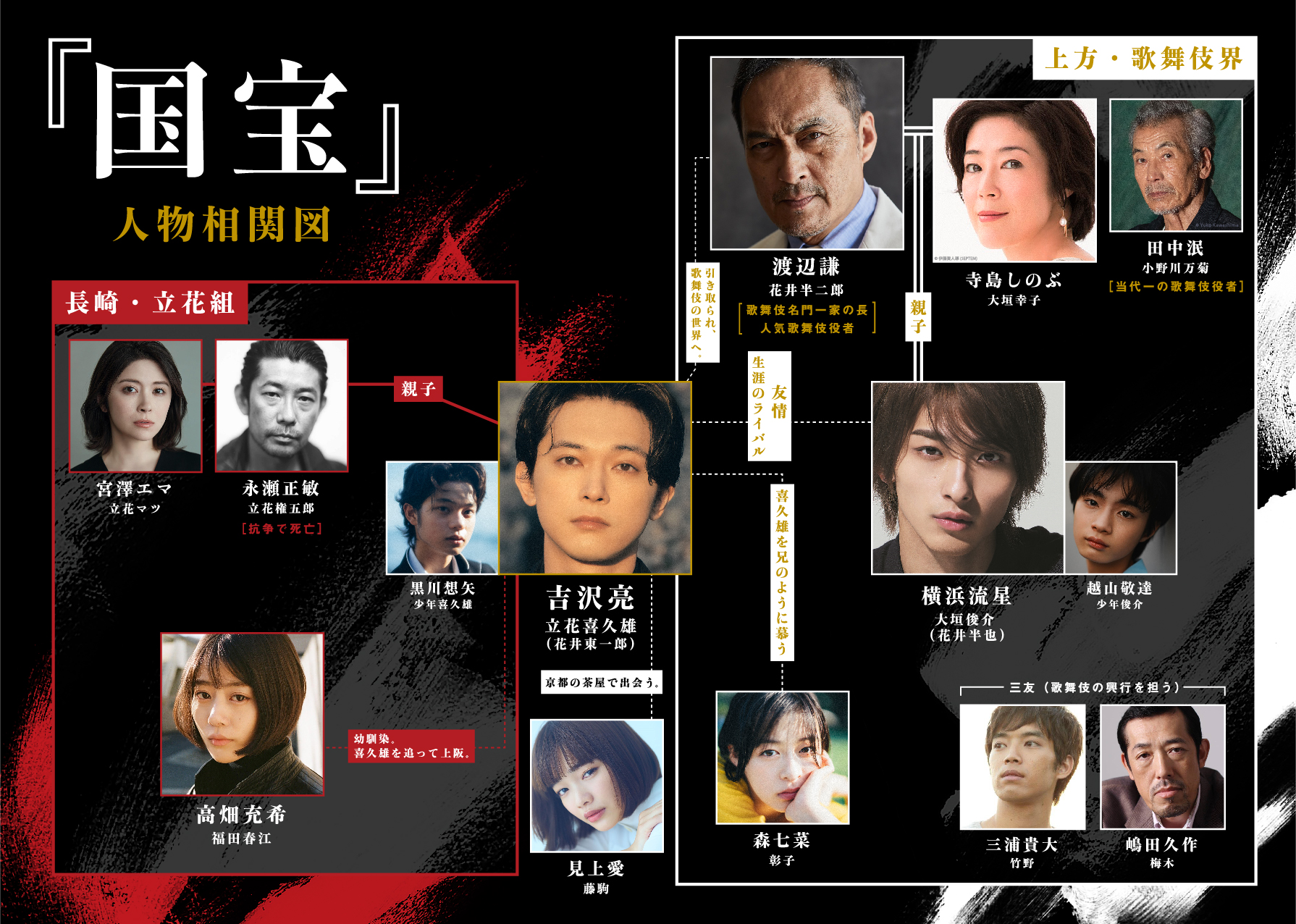 国宝 喜久雄 妻