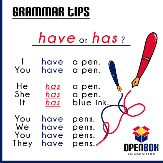 English Forever - O que significa have em inglês Dentro...