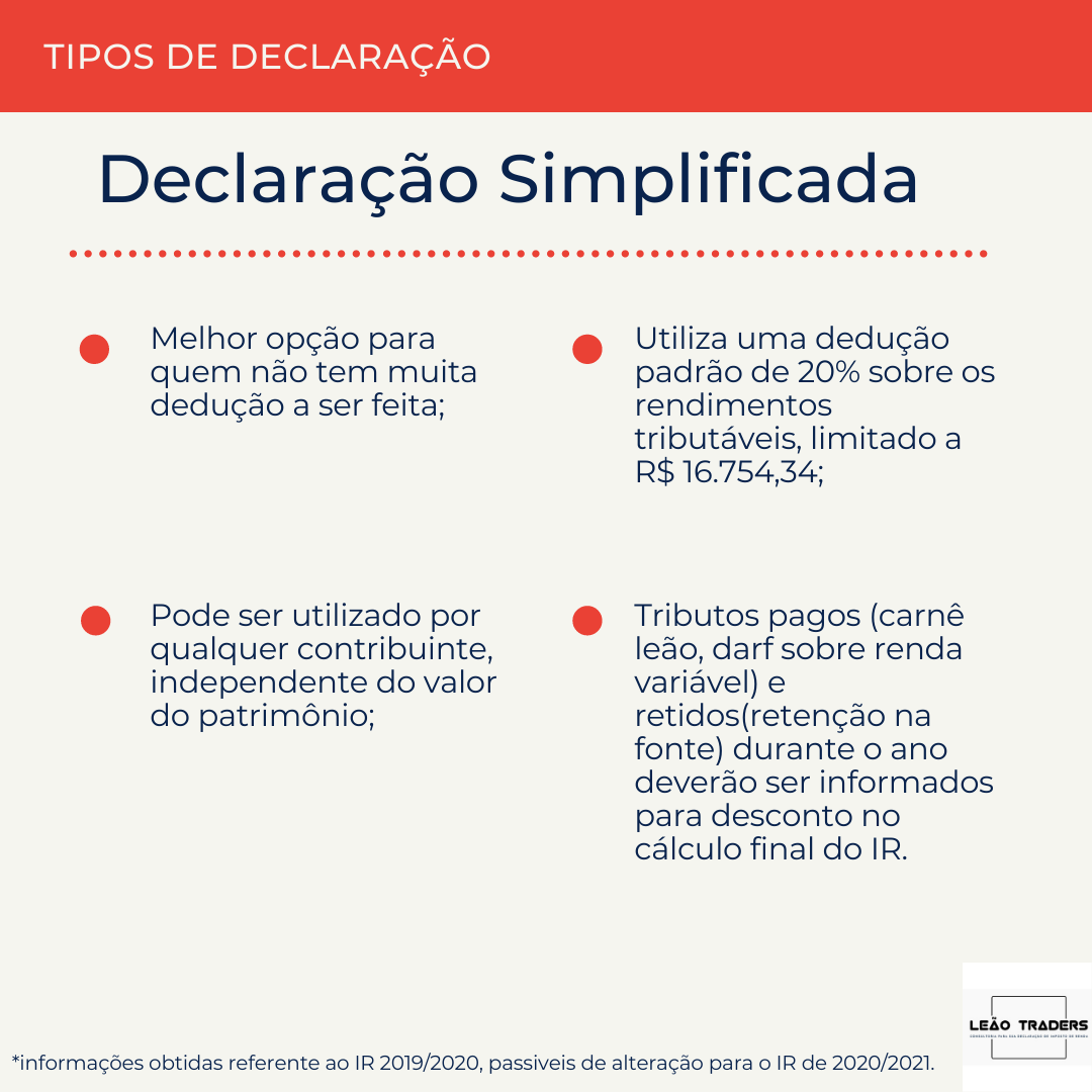 Leão Traders - Hoje iremos falar sobre o modelo simplificado de fazer ...