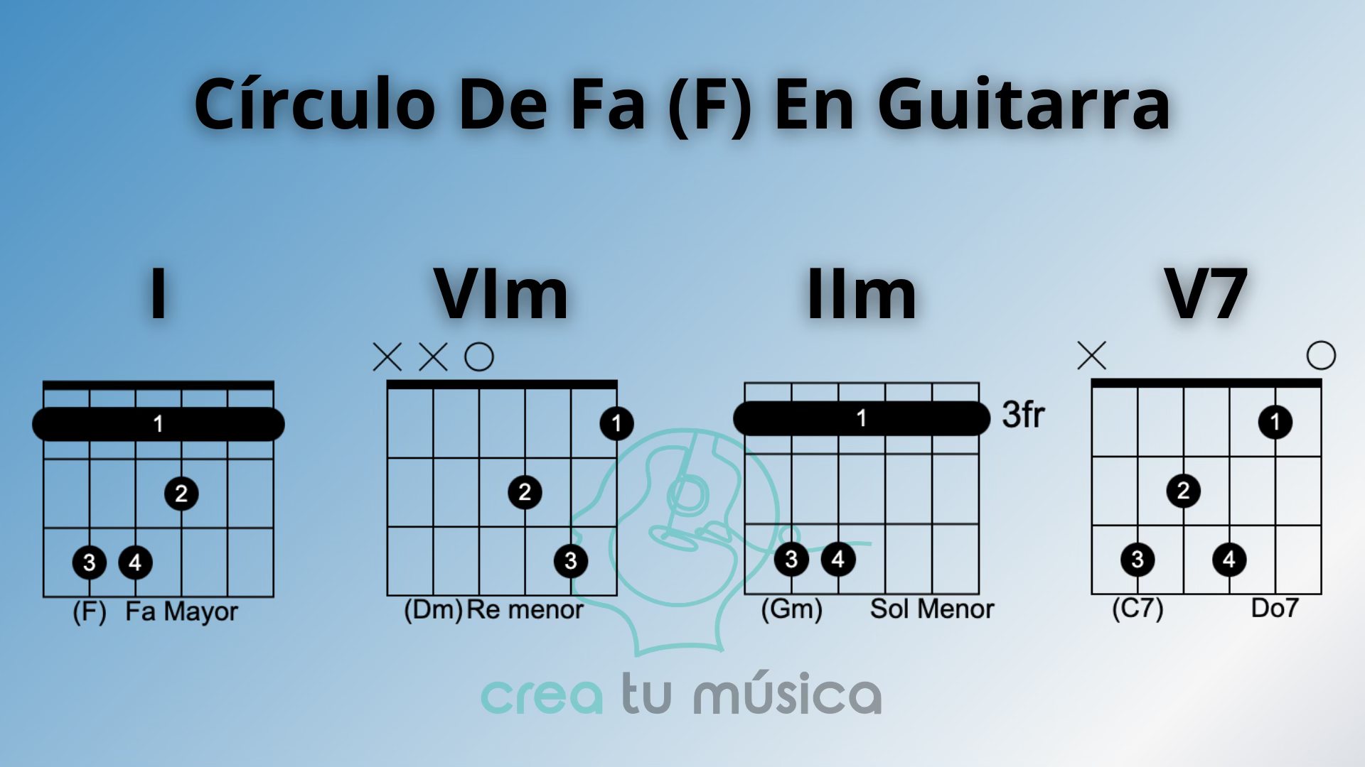 Crea Tu Música - Todas las triadas: bit.ly/6triadas | Facebook