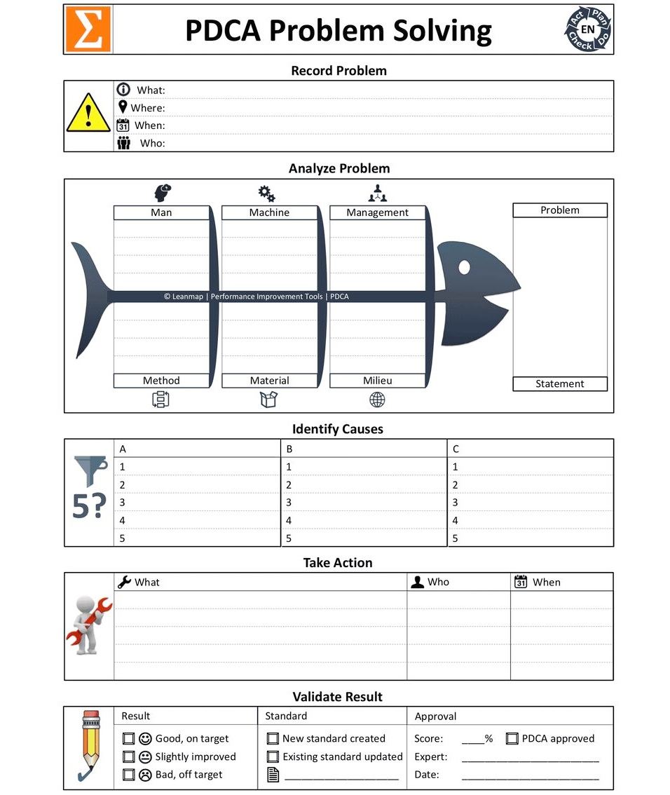 "PDCA Problem Solving Template:... - Industrial Knowledge | Facebook