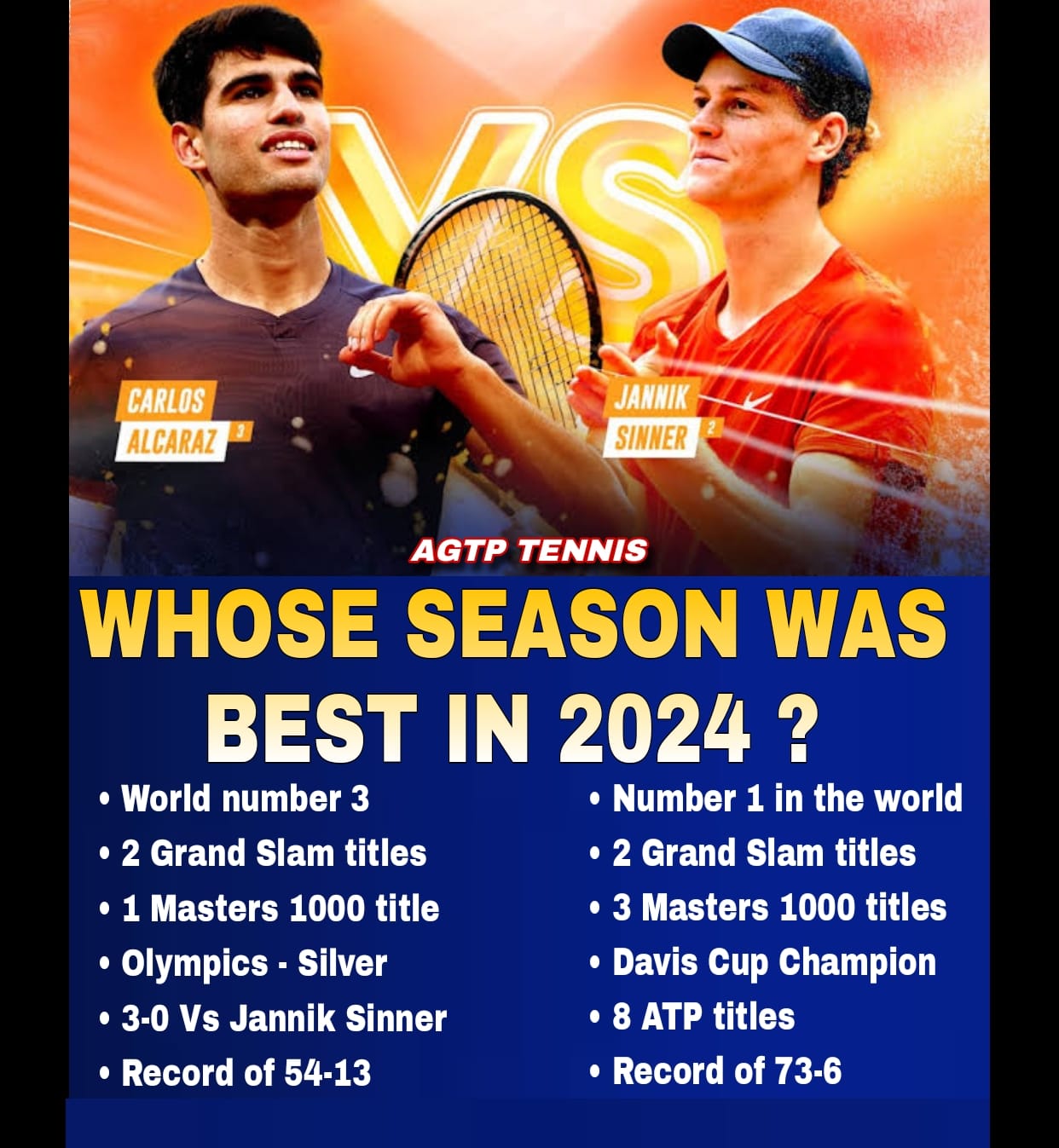 AGTP Tennis - Whose 2024 Season was Best according to you... | Facebook