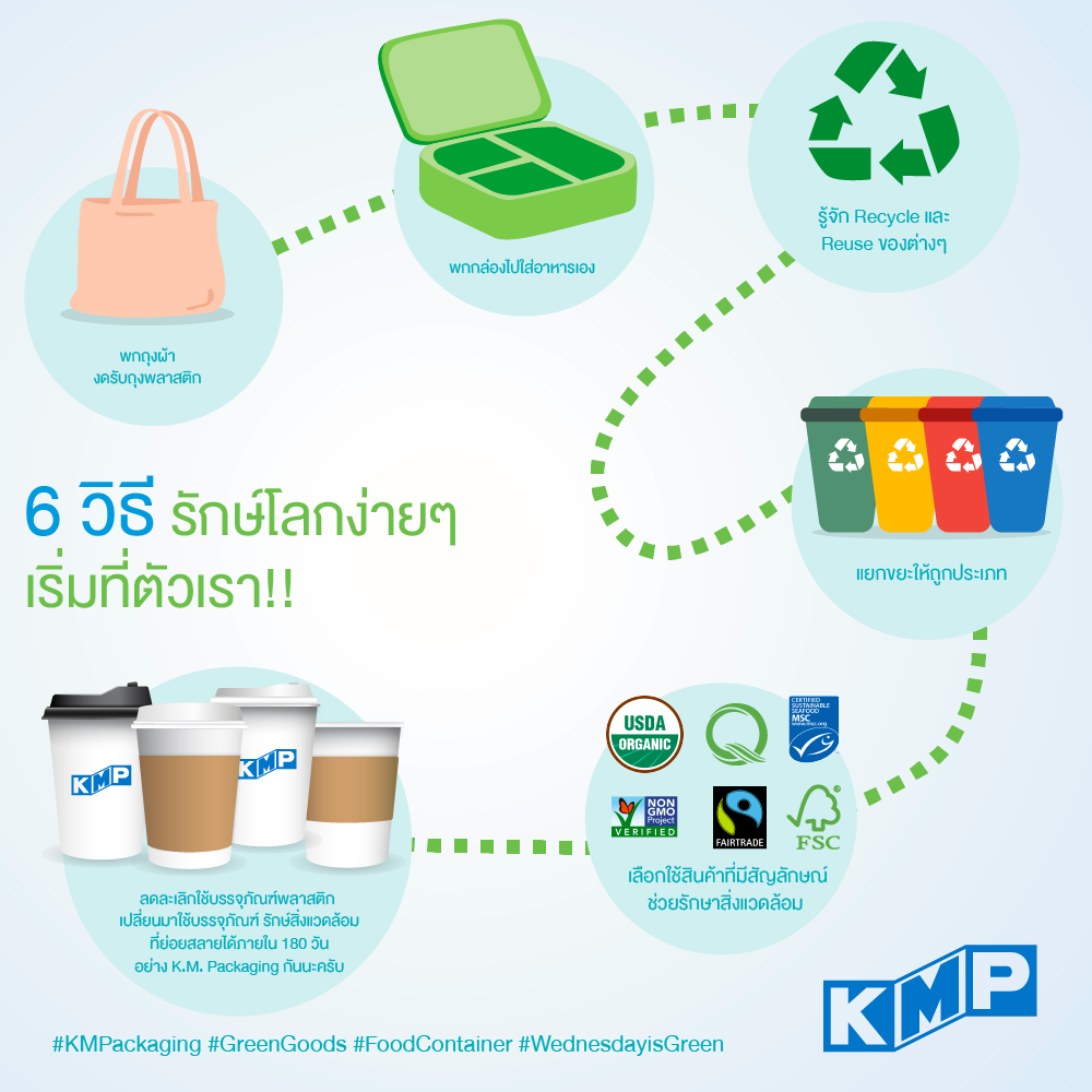 KMP - Thailand - 6 วิธี #รักษ์โลกง่ายๆเริ่มที่ตัวเรา!!...