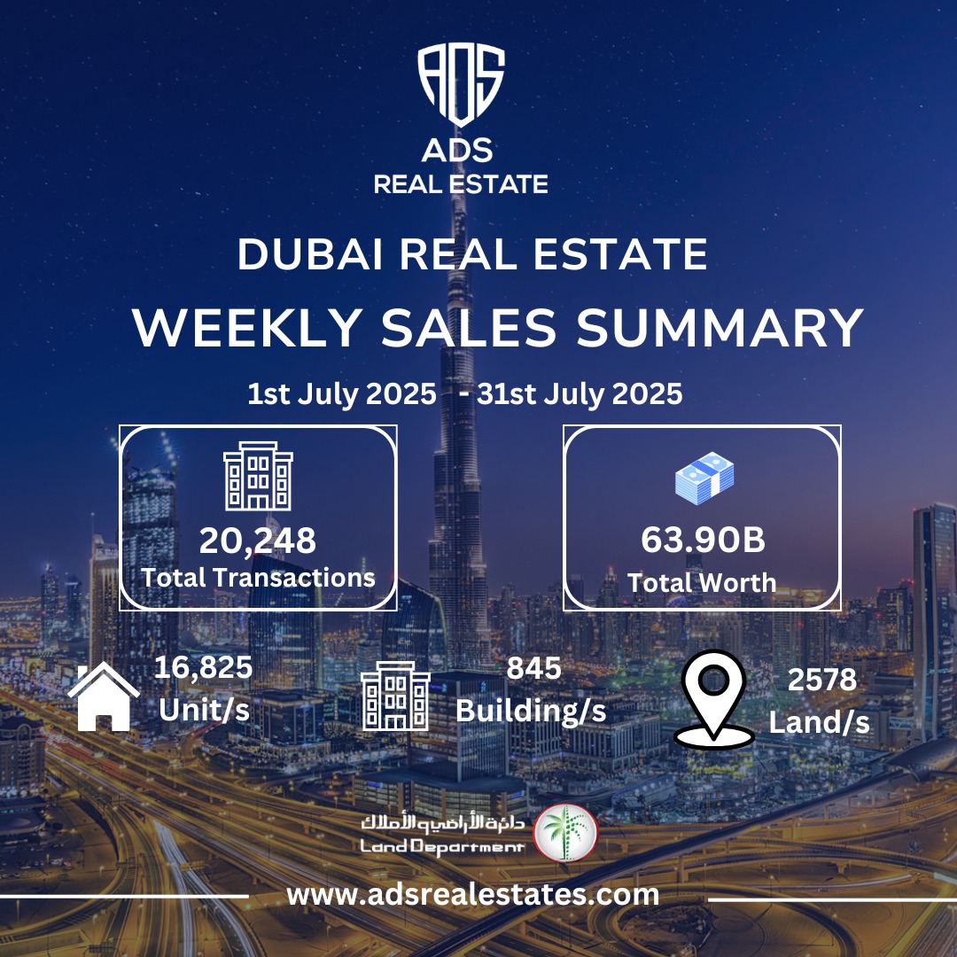 Ads - 📈 **Dubai Real Estate Surpasses AED 63.90 Billion in July 2025 ...