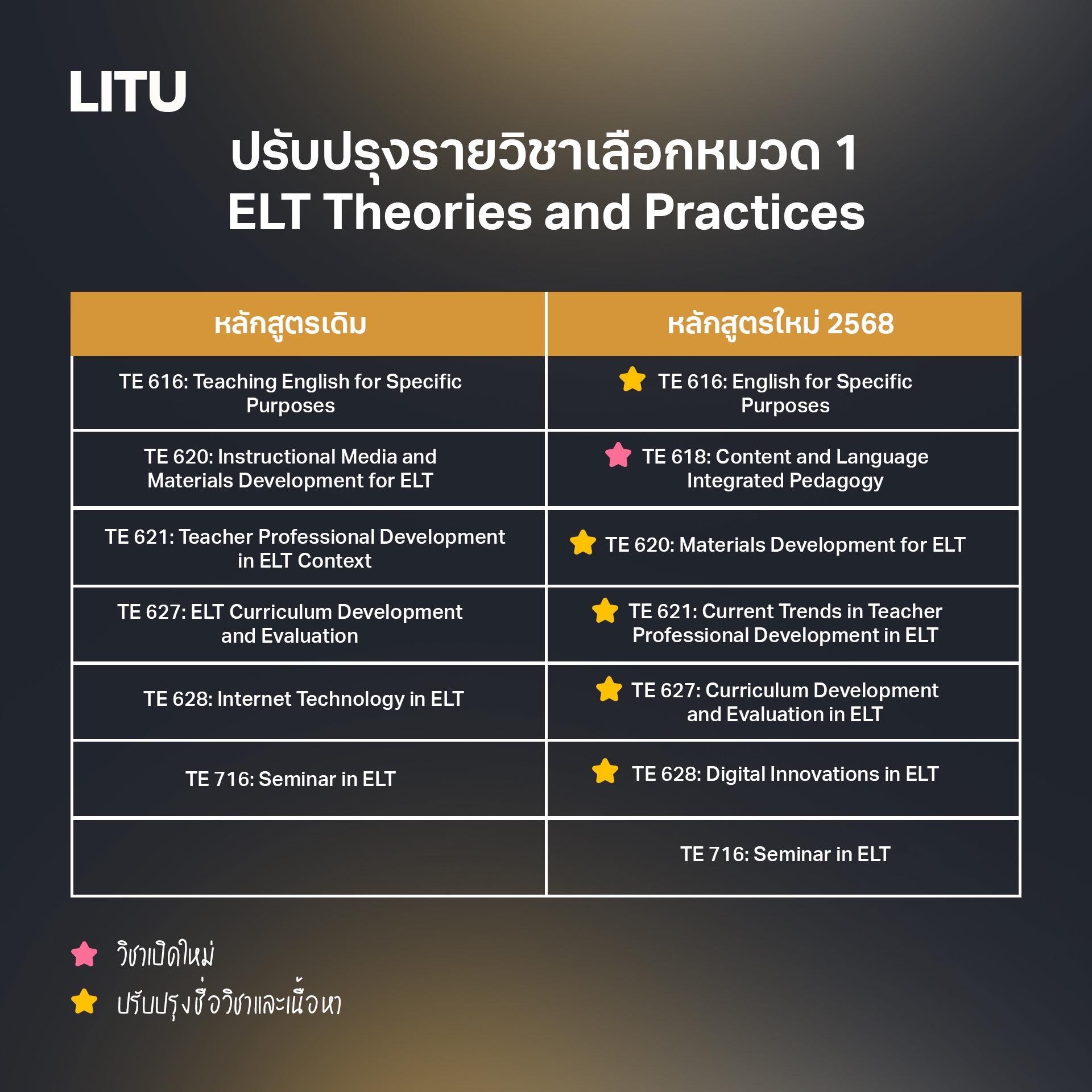 Language... - Language Institute Thammasat University
