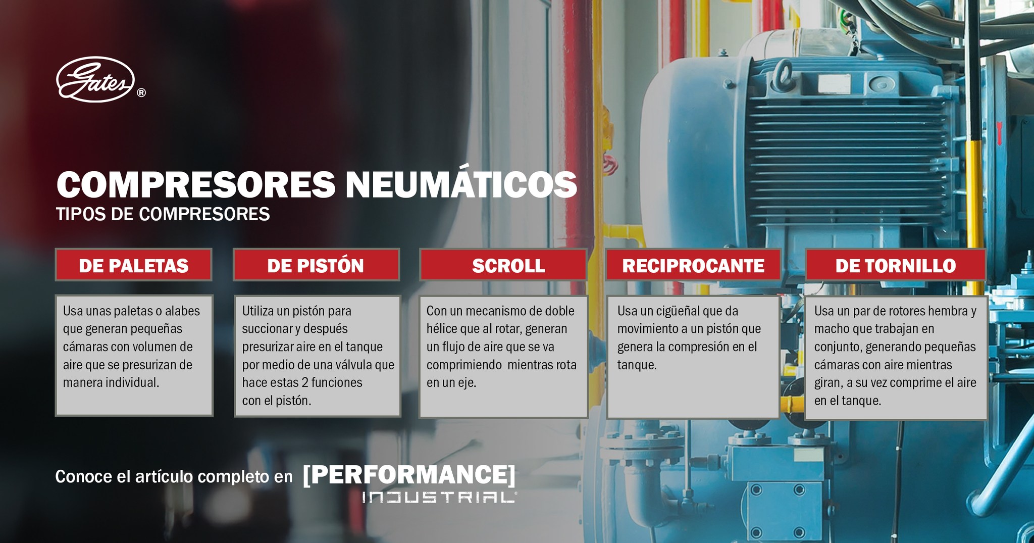 Gates - Descubre cómo funciona un compresor neumático y su impacto en ...
