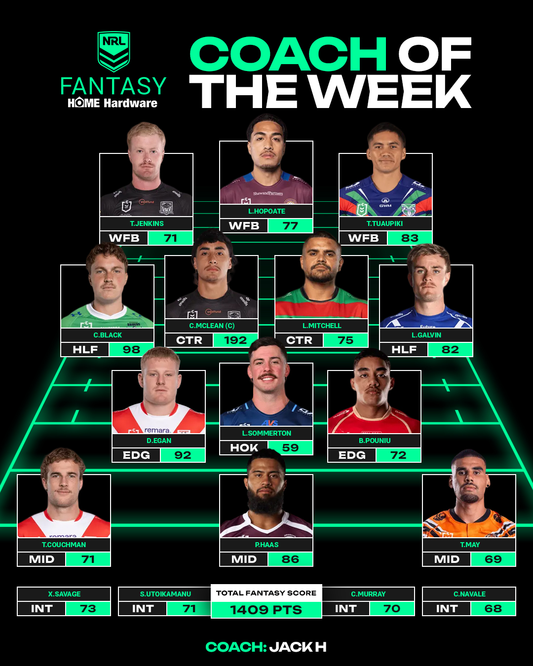 NRL Fantasy (@nrlfantasy) • Facebook