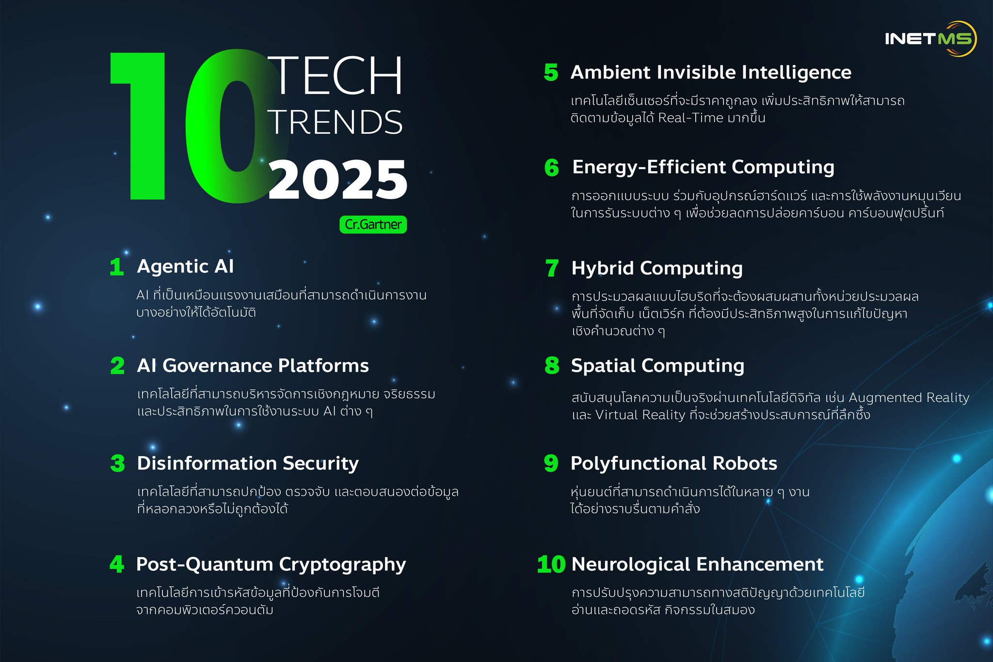 INETMS - 🥳 ก้าวเข้าสู่ปี 2025 เป็นที่เรียบร้อย ปัจจุบัน... | Facebook
