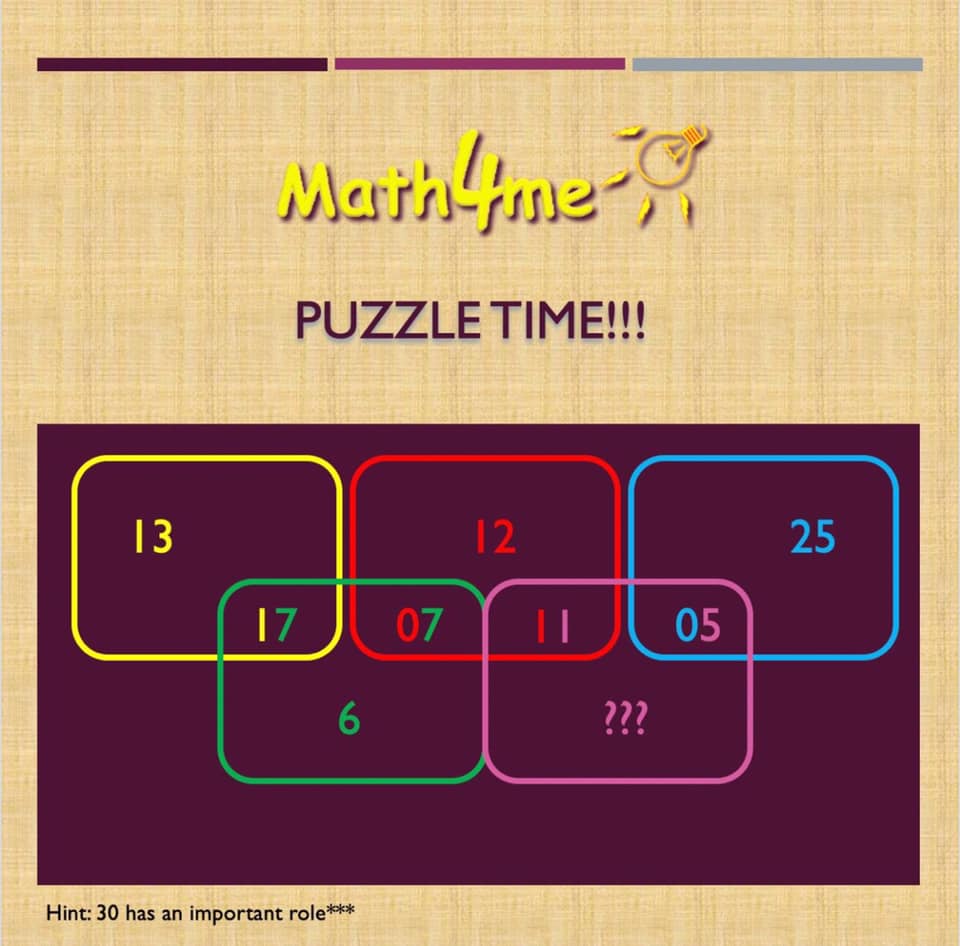 Math4me White Rock | White Rock BC