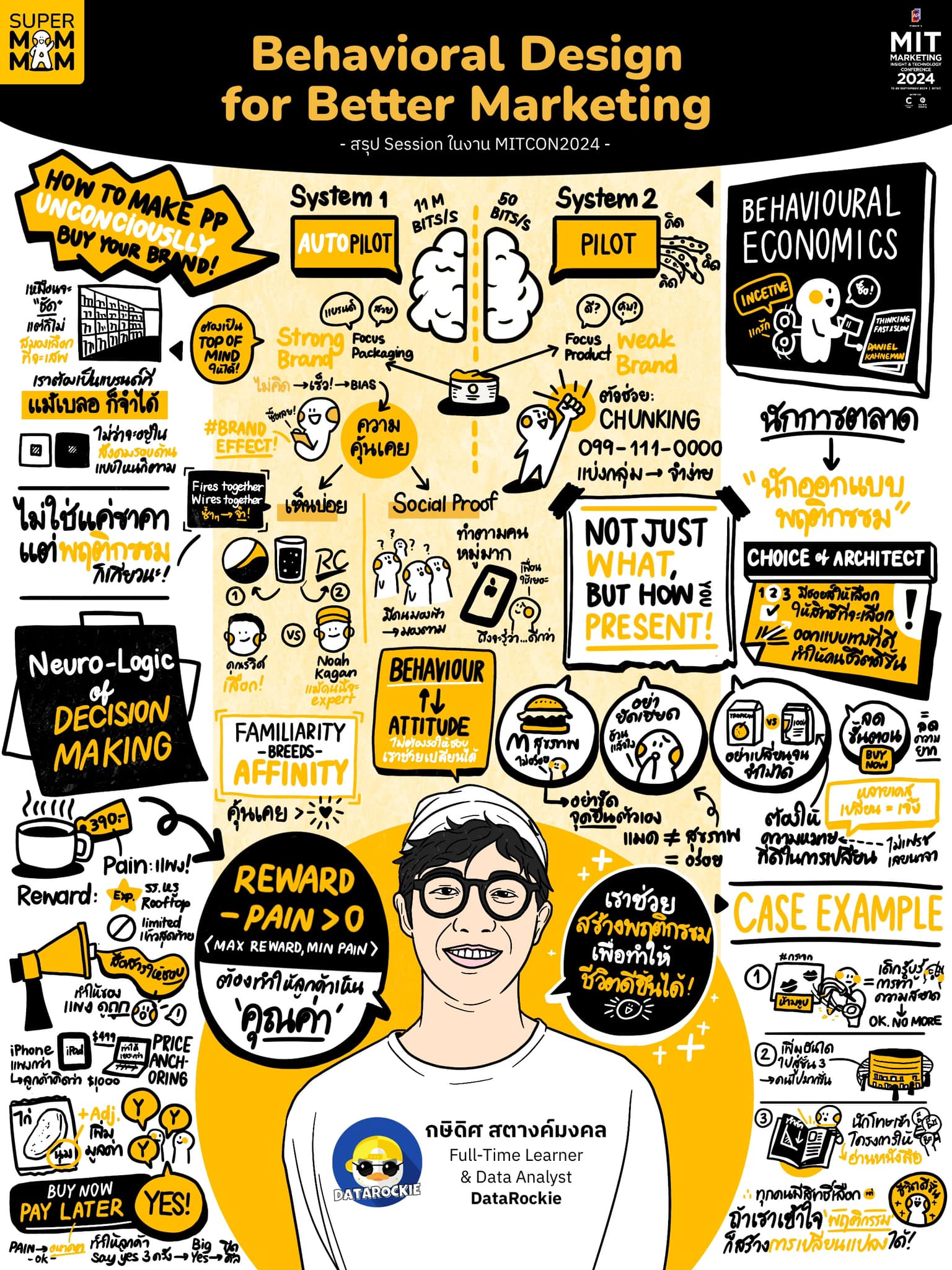 📝 Visual Note สรุป Session:... - Supermommam - Visual Note