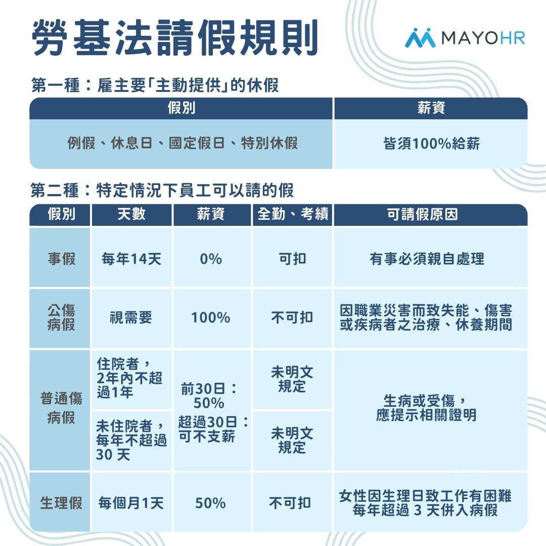 MAYOHR - 休假種類那麼多，什麼情況可以扣全勤 請假天數、扣薪規則你是否都了解 ...