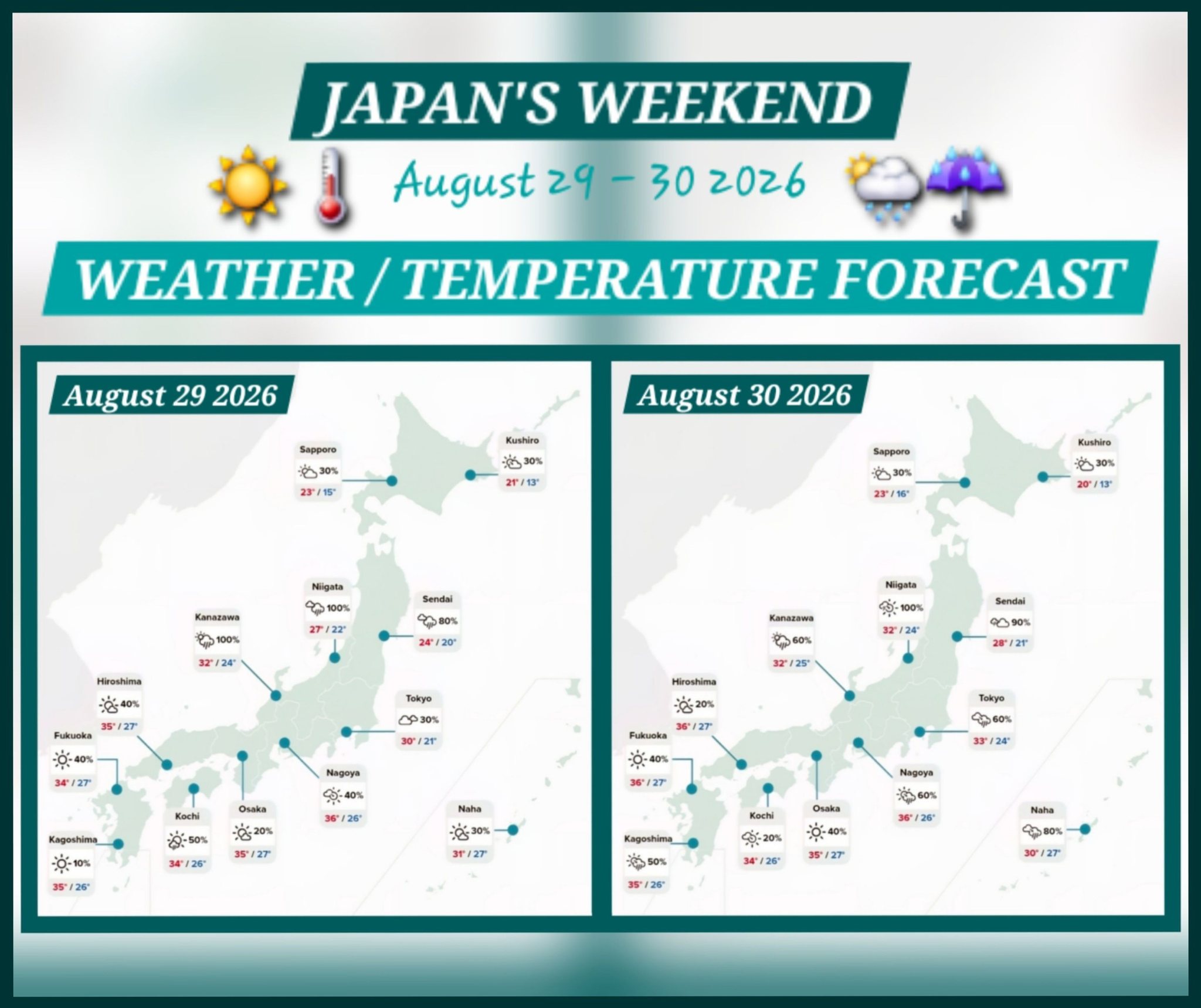 kitakyushu weather