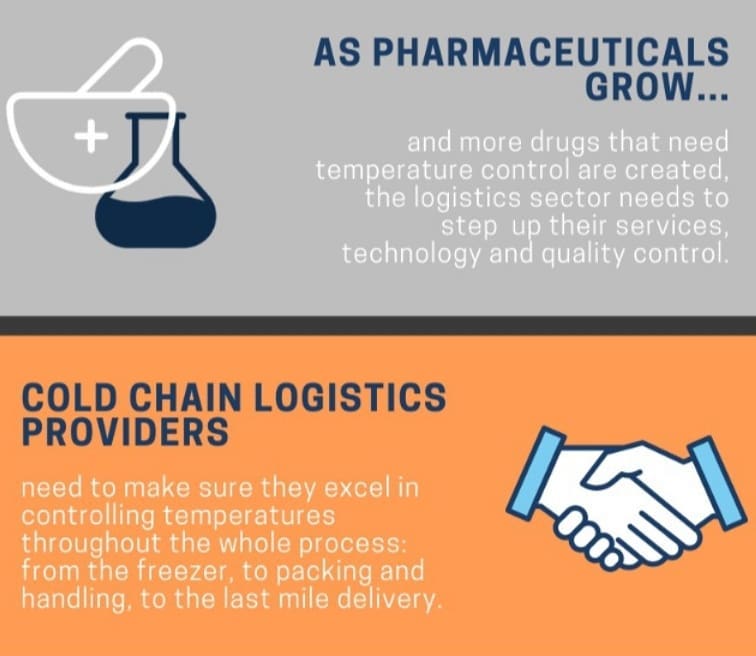 Kerry Logistics Cold Chain Australia Pty Ltd. | Melbourne VIC