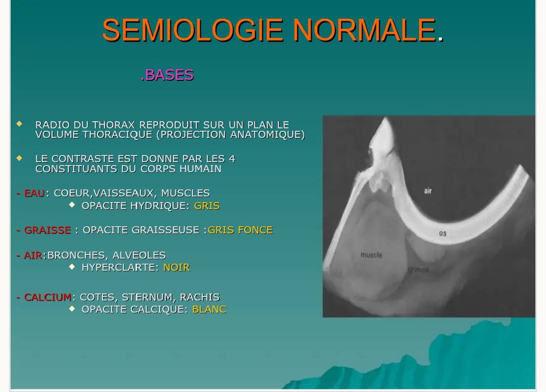 Partage Médical - Partage Médical added a new photo.