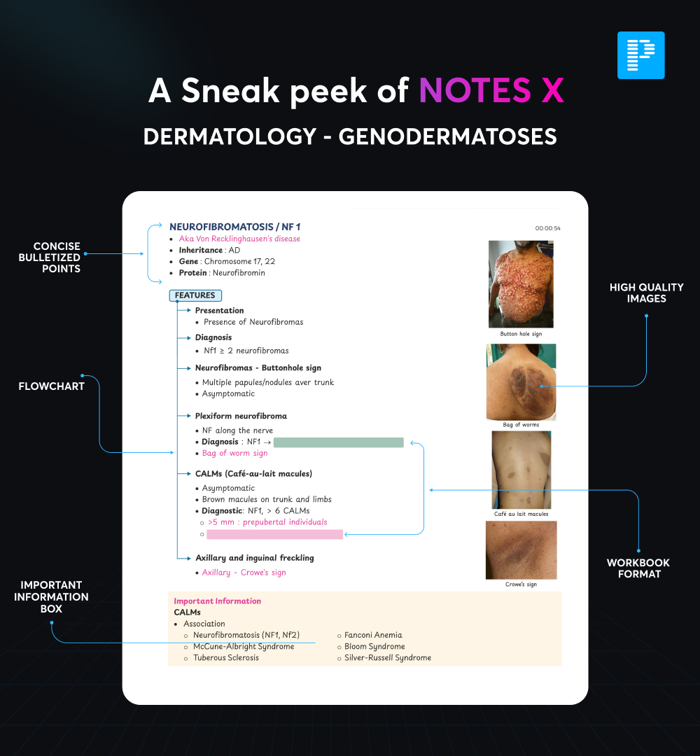 PrepLadder - Take a sneak peek into Notes X! Dermatology ...