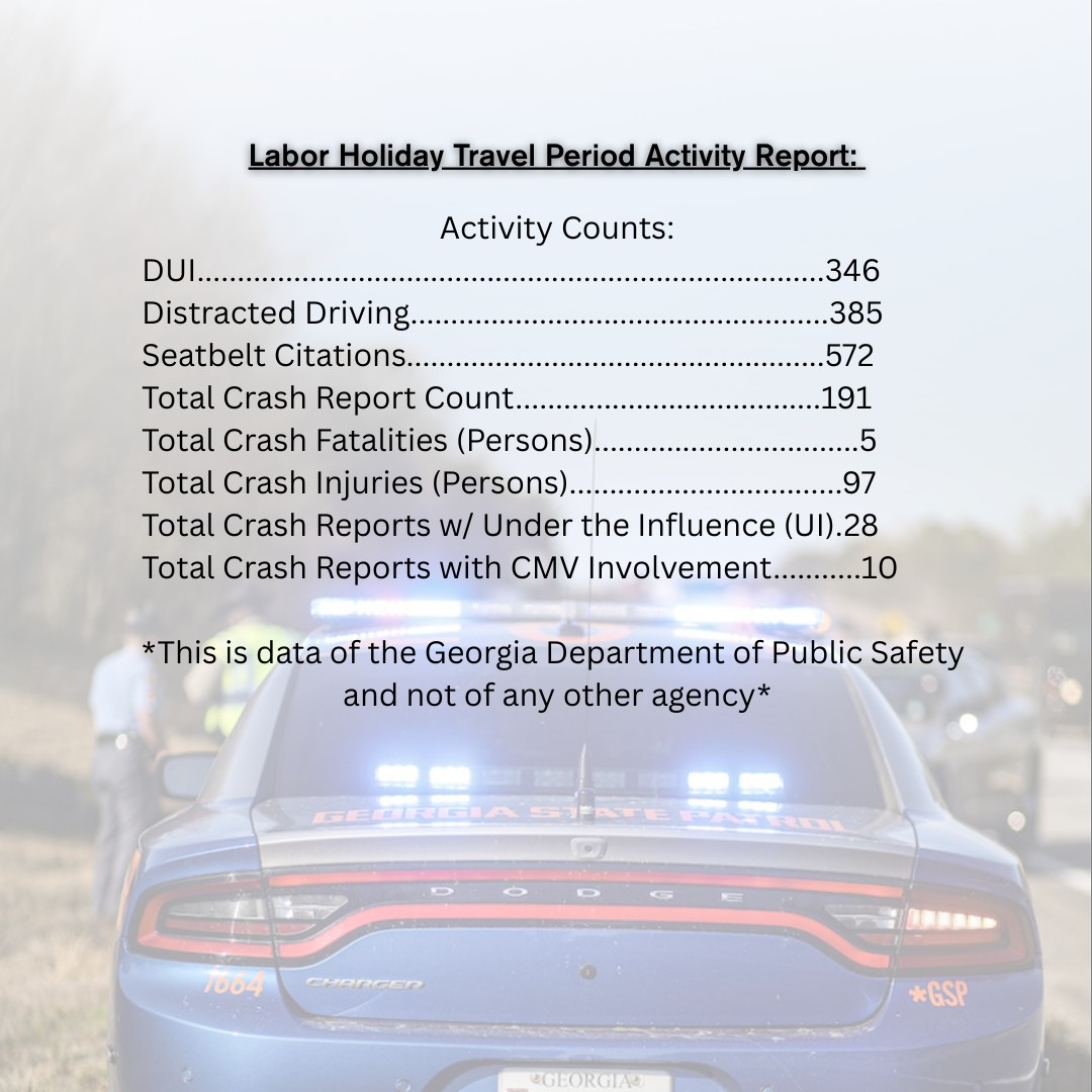Labor Day holiday... - Georgia Department of Public Safety | Facebook