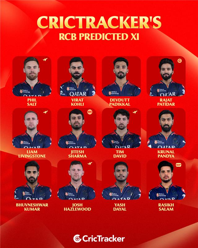 CricTracker - Take a look at the playing XIs and Impact... | Facebook