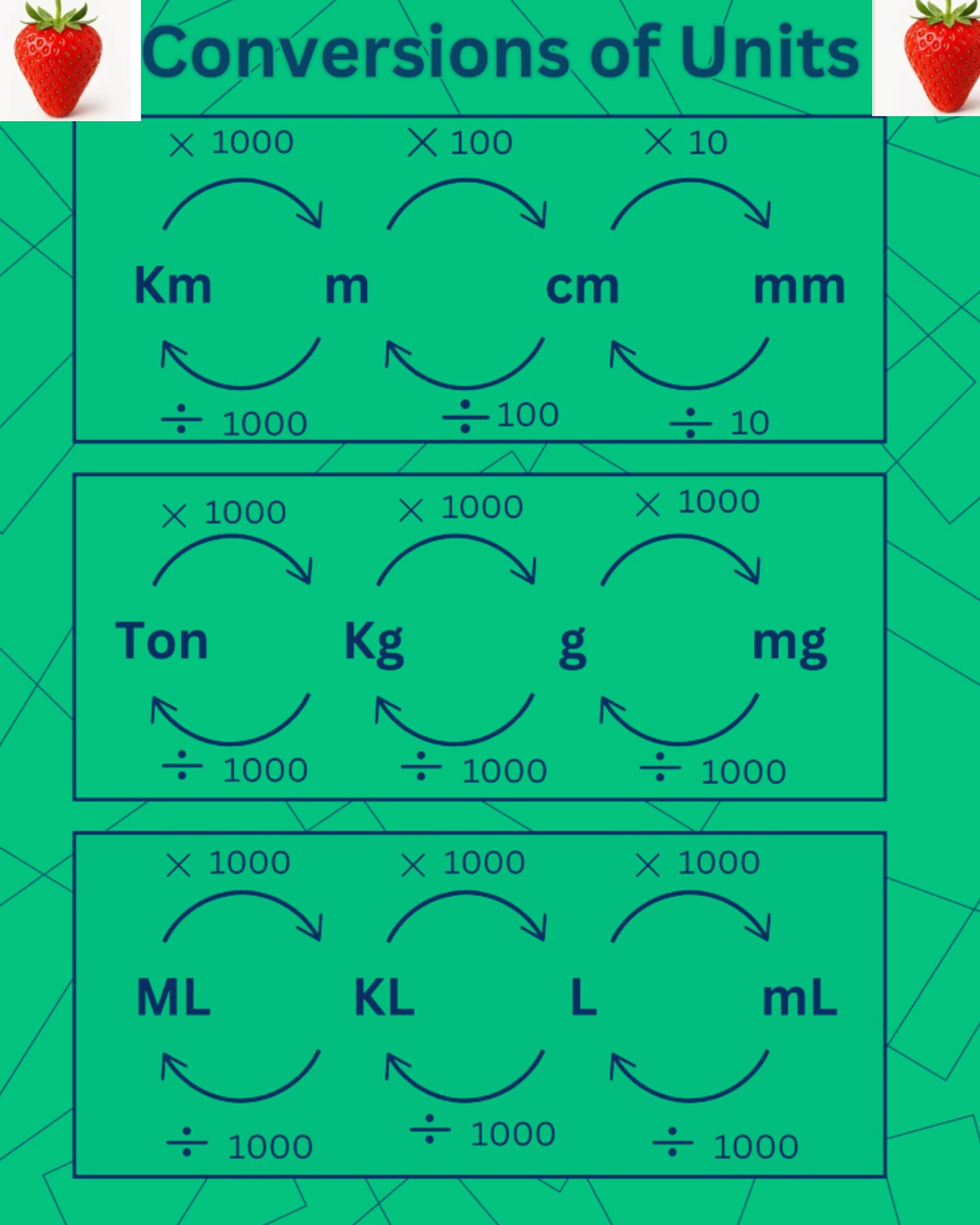 Mathematics - Conversion of units ‎# Mathematics #MathPuzzles# ...