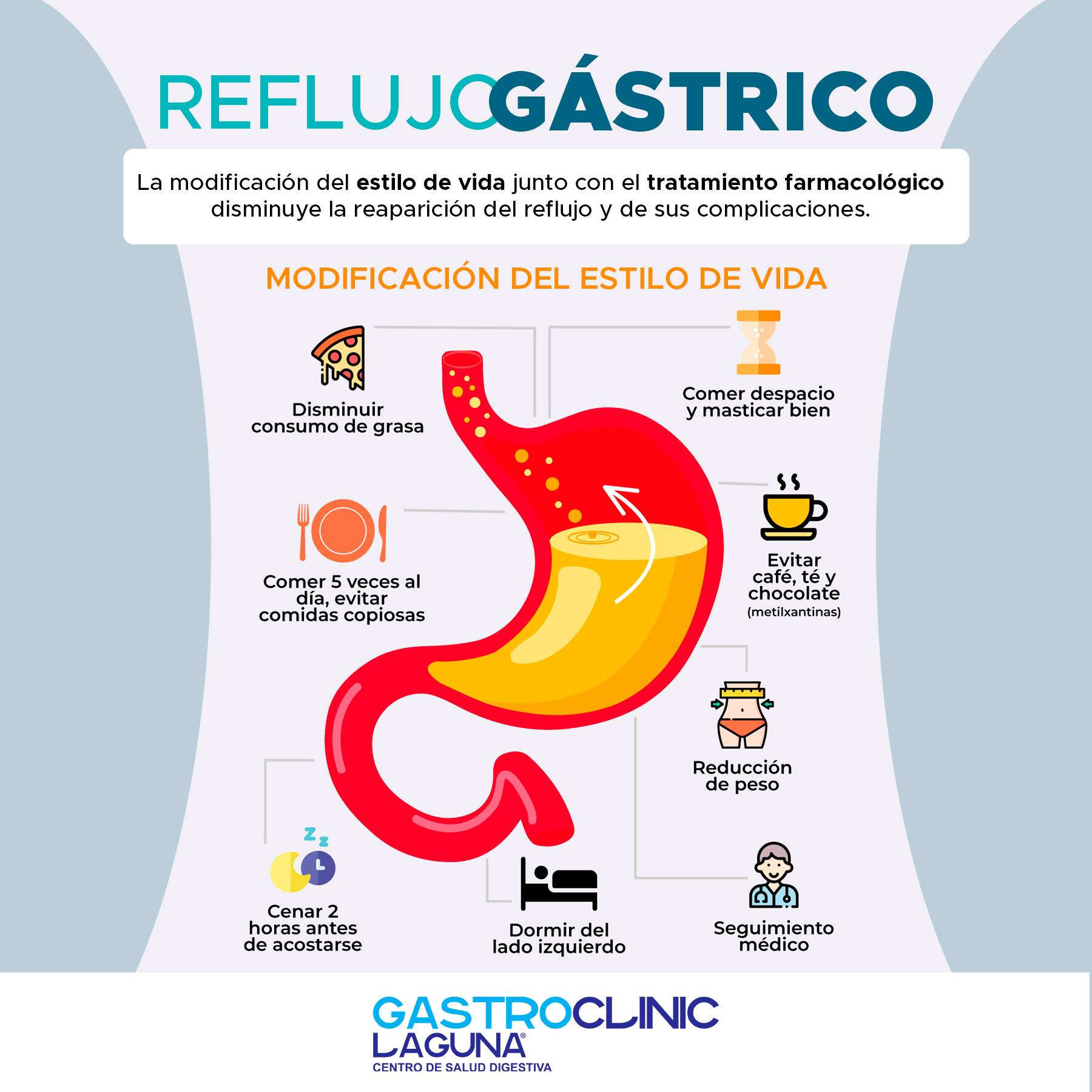 Gastro Clinic Laguna - 🌟 Reflujo Gástrico: Qué Saber 🌟 ¿Sientes ardor ...