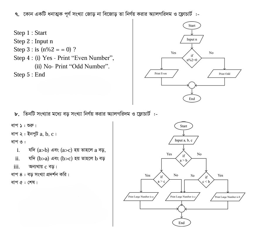 HSC ICT Note Sharing | Facebook