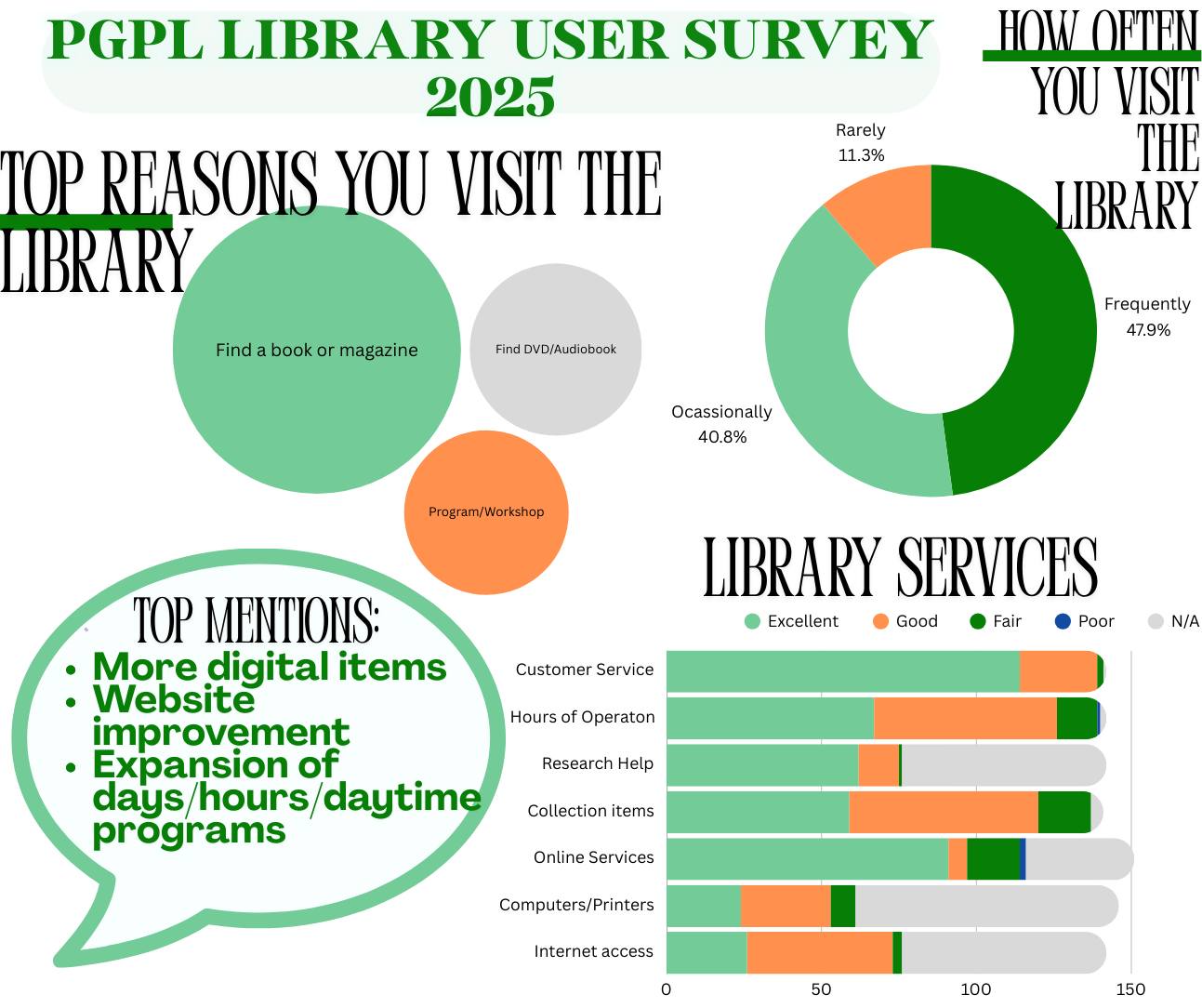 Pacific Grove Public Library Friends and Foundation | Pacific Grove CA
