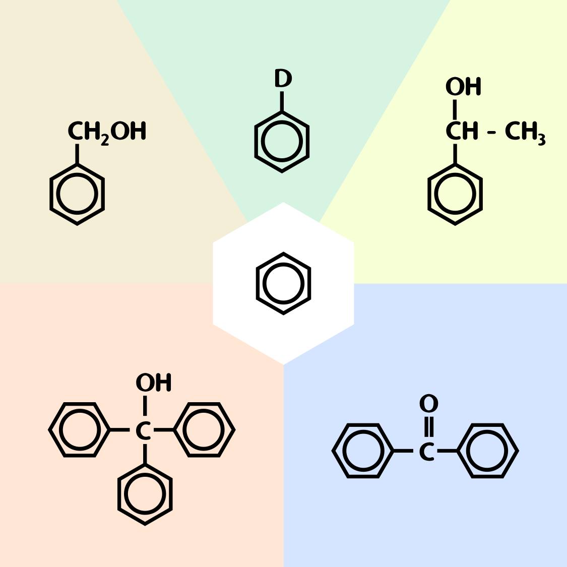 amila.guru - *Do you know how to synthesize these compounds from ...