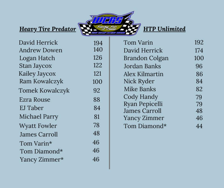 Wing Champ Racing Series
