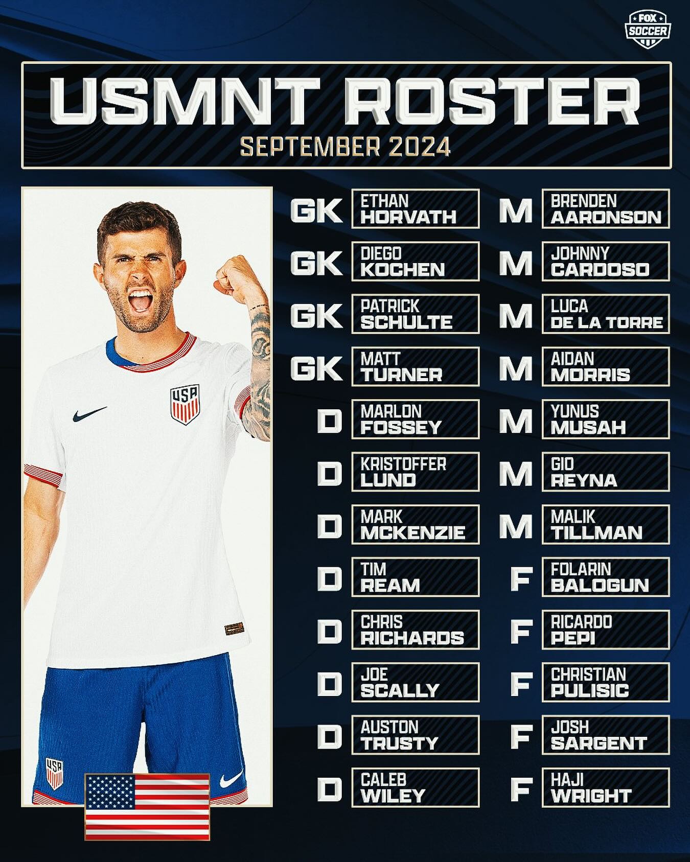 FOX Soccer - The USMNT unveiled its roster for September,...